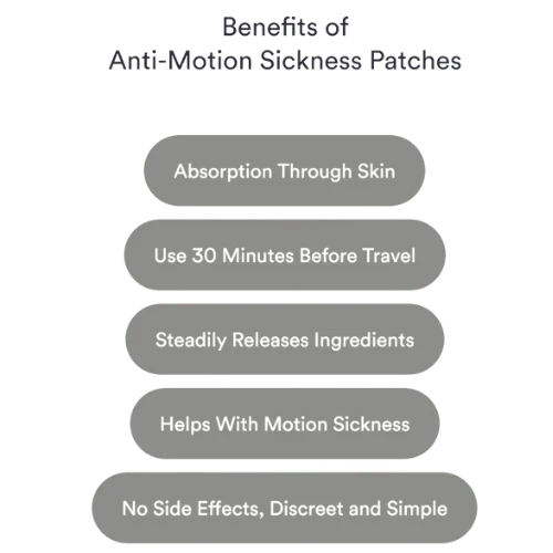 Anti-Motion Sickness Patches