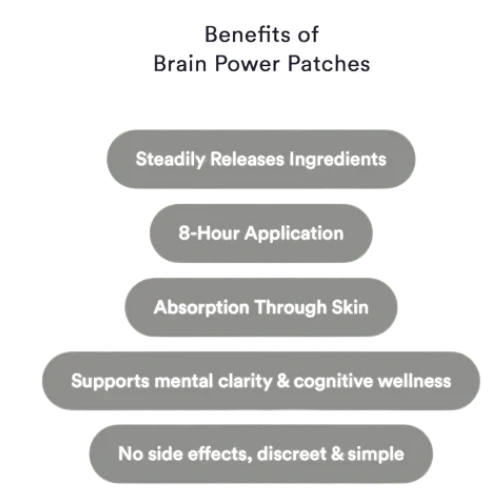 Brainpower Patches