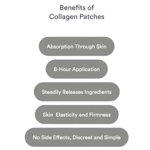 Collagen Patches