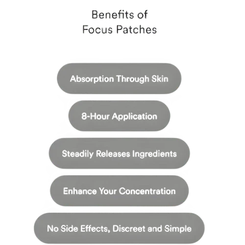 Focus Patches