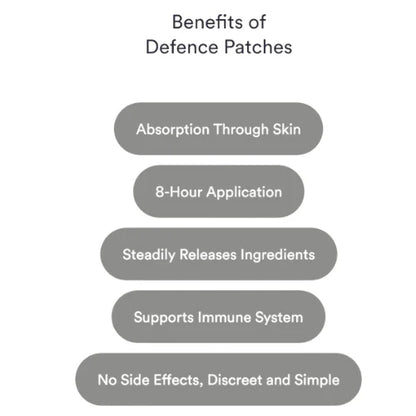 Defence Patches