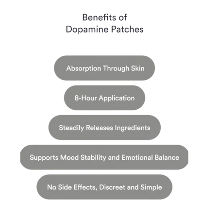 Dopamine Patches