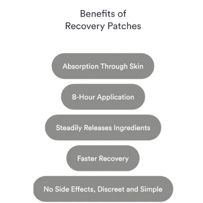Recover Patches